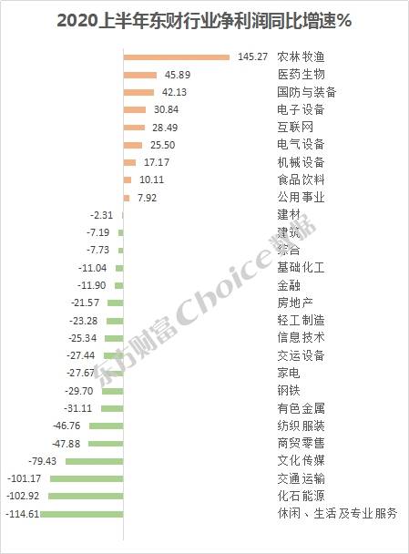 2020a股业绩排名_A股市场:2020十大金股(最具潜力上市公司投资价值排行榜