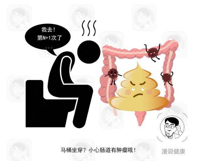 有些人在吃过饭后,会产生腹泻的症状,他们以为这是一种正常的消化