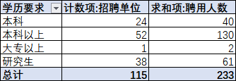 消息资讯|江门编制教师233人！大专起报！各行业都有！