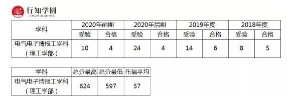 升学考试|日本升学考试攻略丨东京理科大学