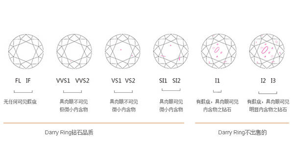 钻石等级介绍钻石等级划分