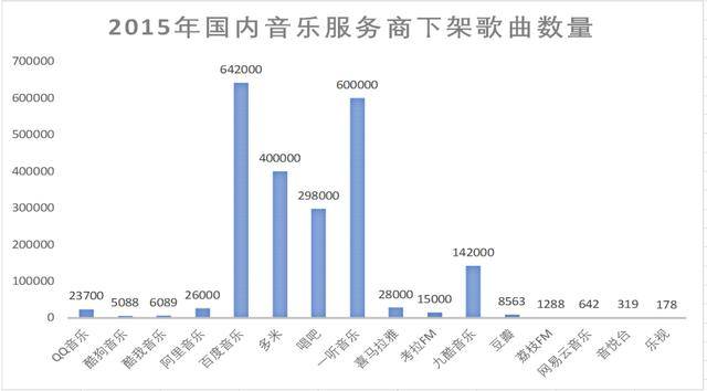 虾米|两强格局下，虾米音乐还有机会吗？