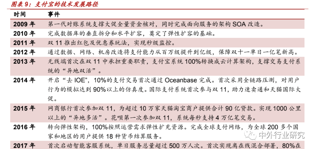 壁垒|蚂蚁集团上市加速跑，其商业模式及竞争壁垒在哪？