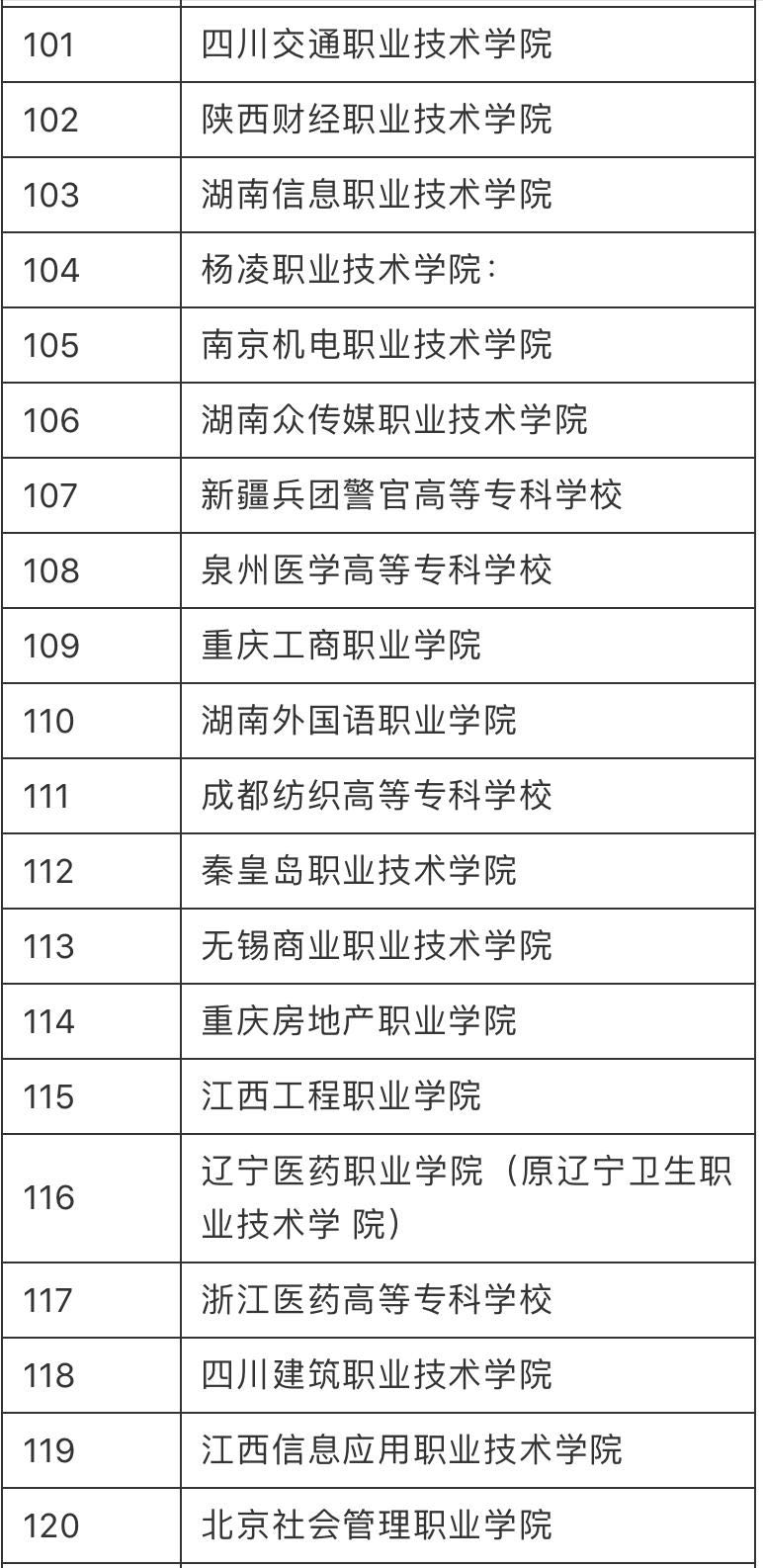 深圳专科排名2020_深圳地铁线路图2020