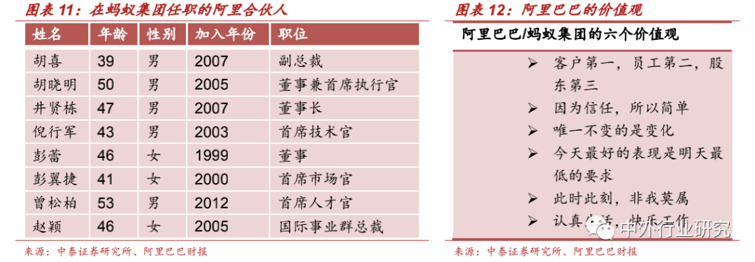 壁垒|蚂蚁集团上市加速跑，其商业模式及竞争壁垒在哪？