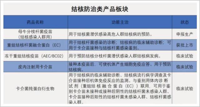 市值|一个小摊子，两个下海书生，跑出市值4000亿的疫苗故事