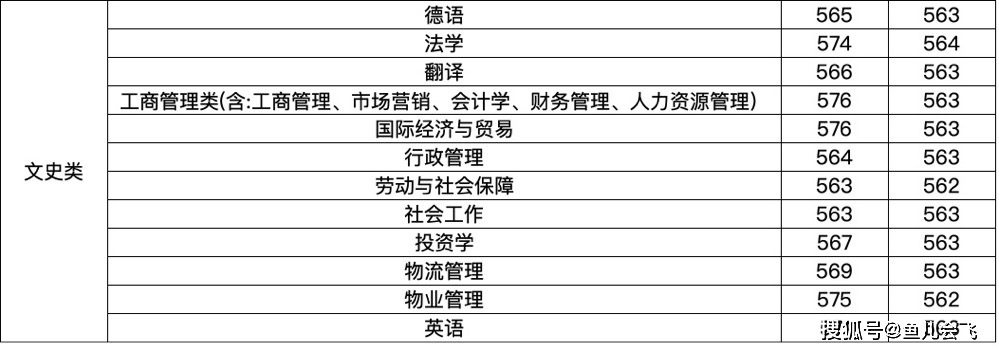 本科|录取最低分573，超一本线52分武汉科技大学本科录取结束