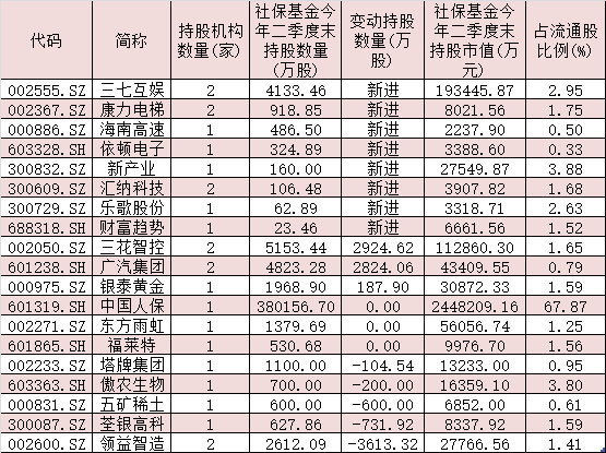 2020股息率排名_2020年上半年高股息率股票名单出炉