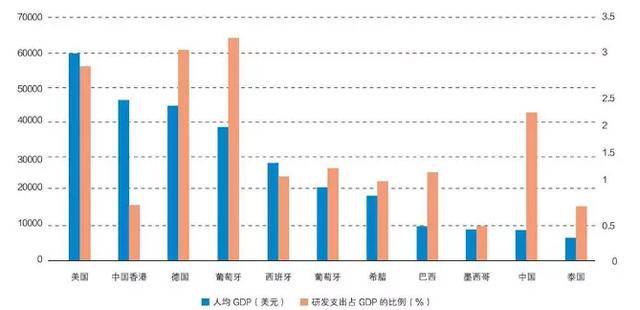 刘易斯|李录：从外国投资人角度看中国经济未来