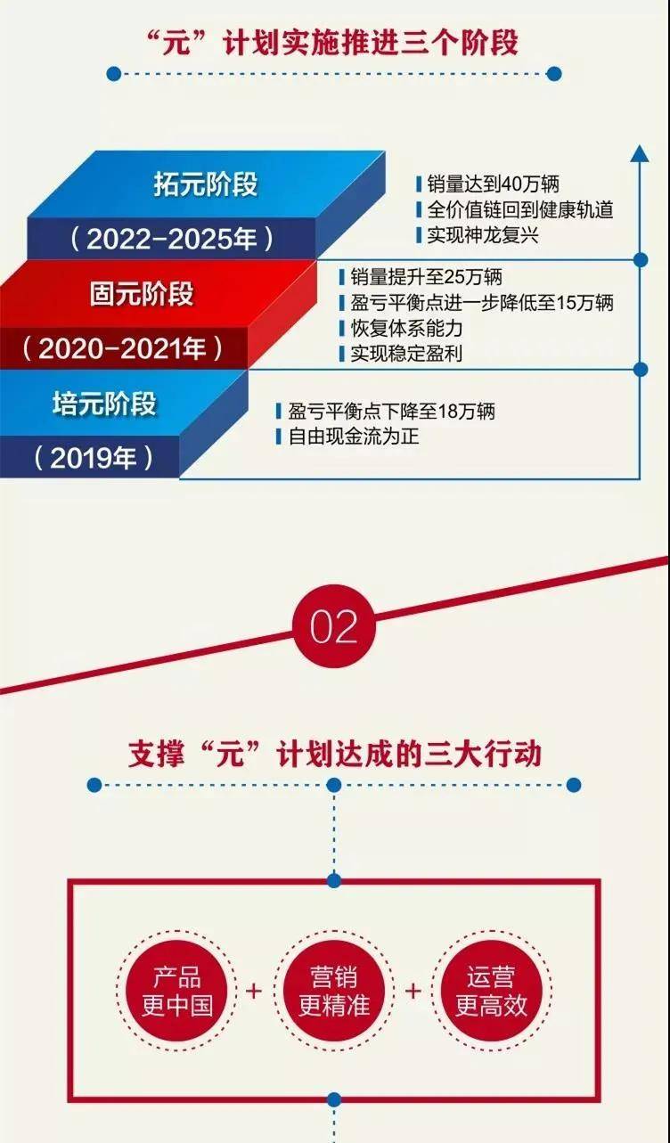 陈彬|原创神龙管理层调整：李军告别，陈彬接任