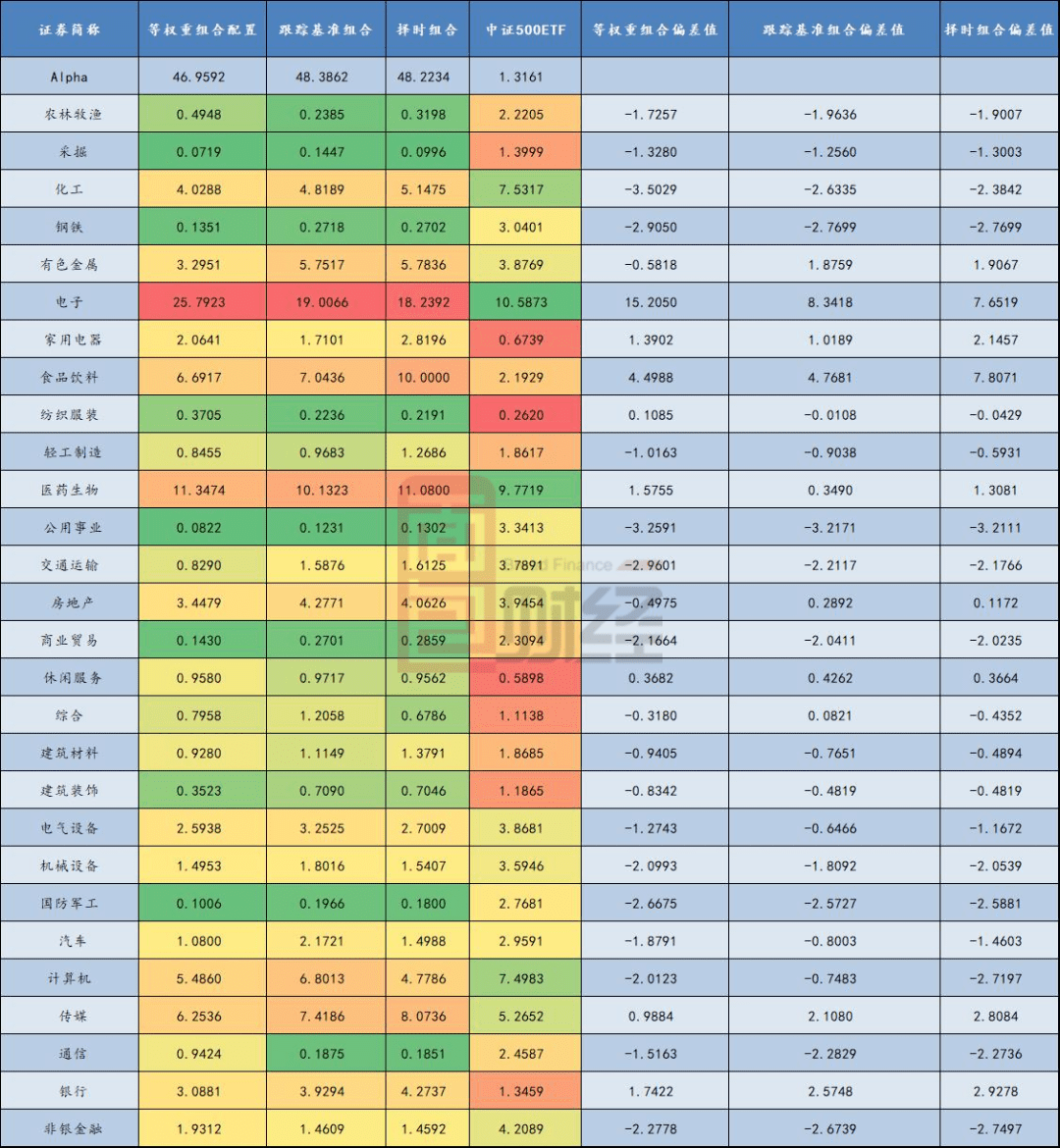 风险暴露|确定风险暴露下获取超越基准最大化Alpha收益的组合策略