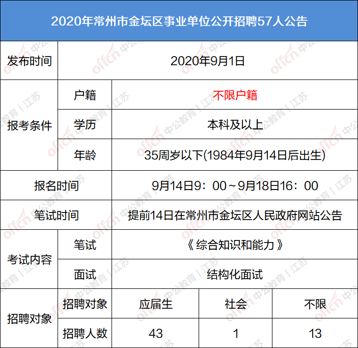 麻城市2020年户籍总人口_麻城市人民医院(3)