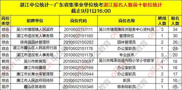 2020年湛江常住人口_2020年湛江中考分数线