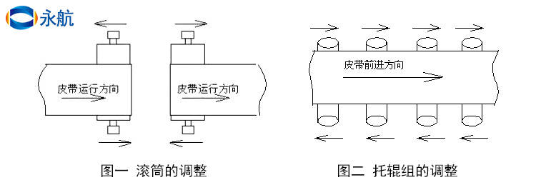 浅谈挤出机牵引皮带橡胶牵引机带的3种跑偏原理及调整方法