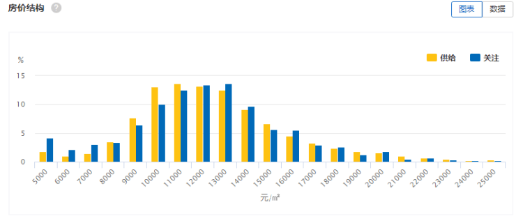 2020七里河区gdp_七里河区经济综合实力大幅攀升 七十载经济发展谱写华章(2)