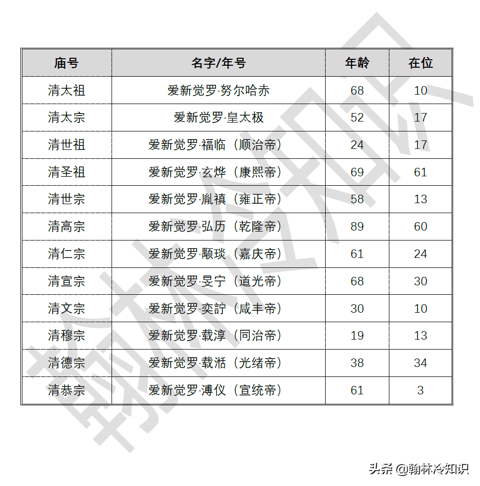 清十二帝顺口溜清朝十二帝顺序