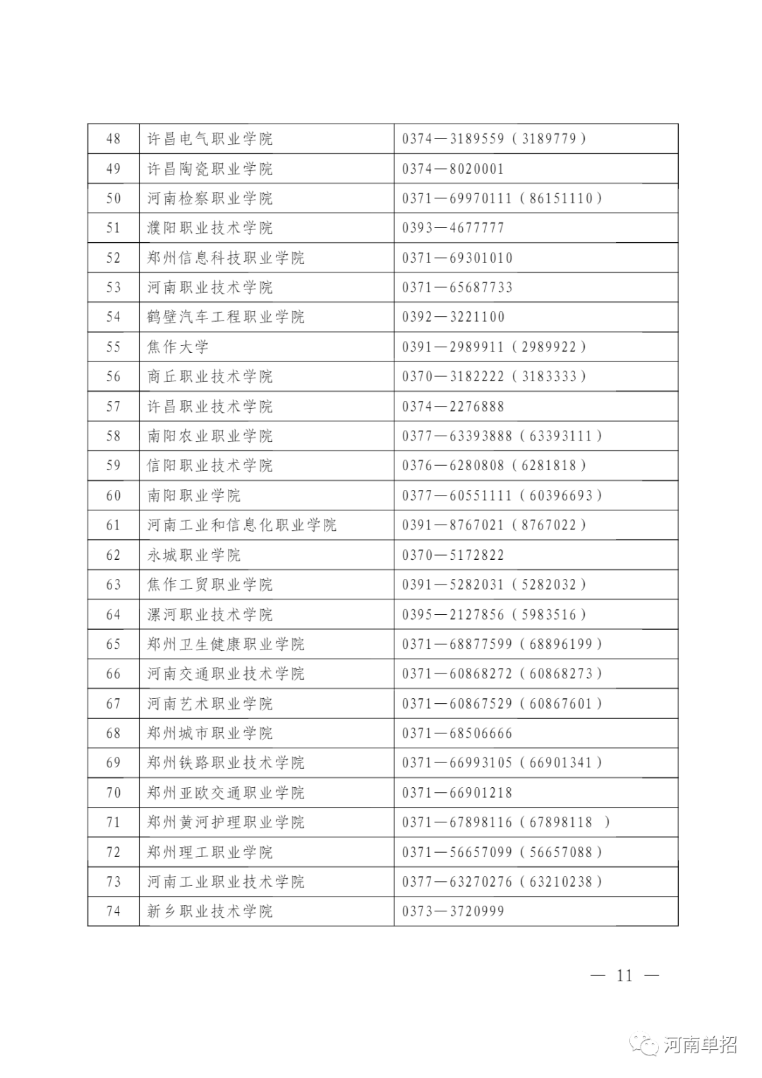 考试|重磅！重磅！2020年河南省单招院校！