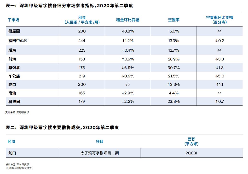 2020深圳市第二季度g_2020深圳市焊工证样版