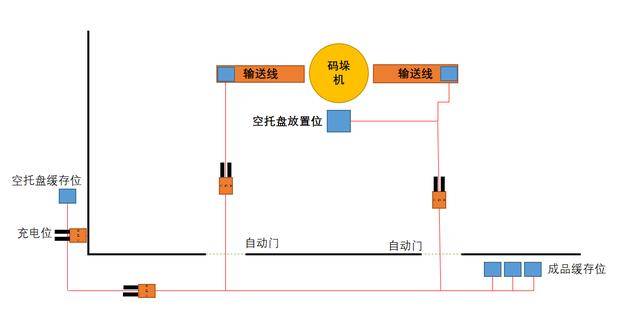 agv小车方案设计—反光柱,充电站布局_手机搜狐网