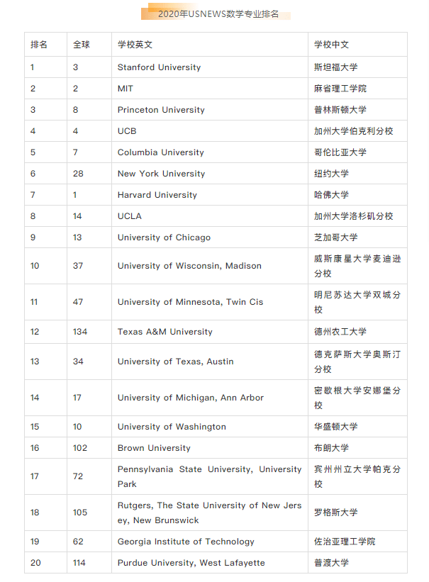 美国数学排名_美国著名艳星排名前10(3)