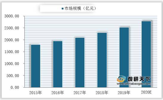 2019教育投入占gdp_安全教育手抄报(3)