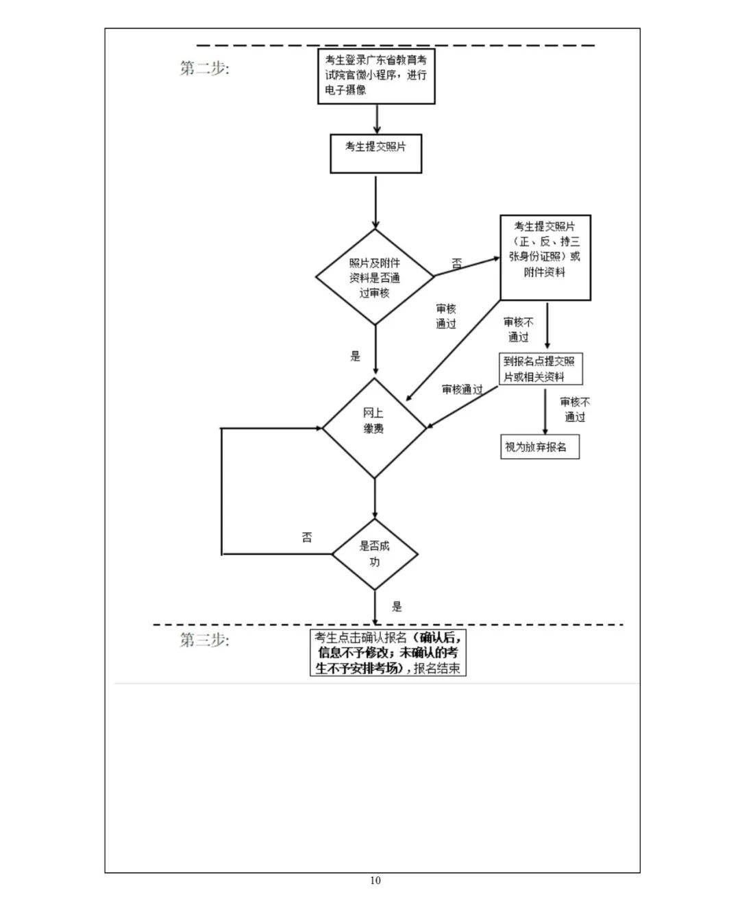 2020广东做好的大学_2020年华南地区最好的20所大学名单:其中13所位于广东