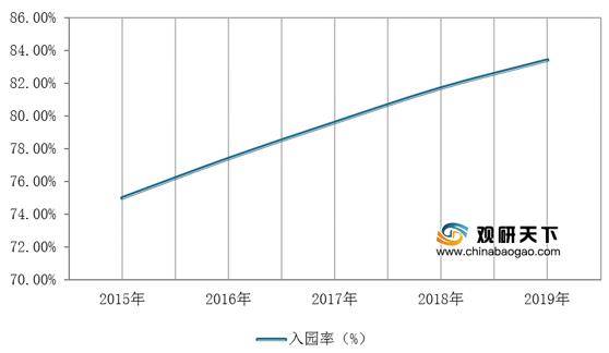 国际学前教育投入占gdp_2017幼教行业数据分析表,你认为未来会如何发展