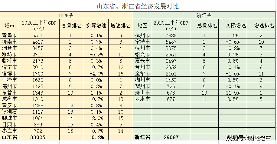 山东各市2020上半年经济总量_山东地图全图各市各县(2)