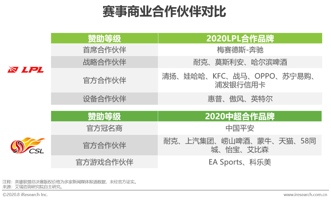 2020年中国电竞商业化分析报告