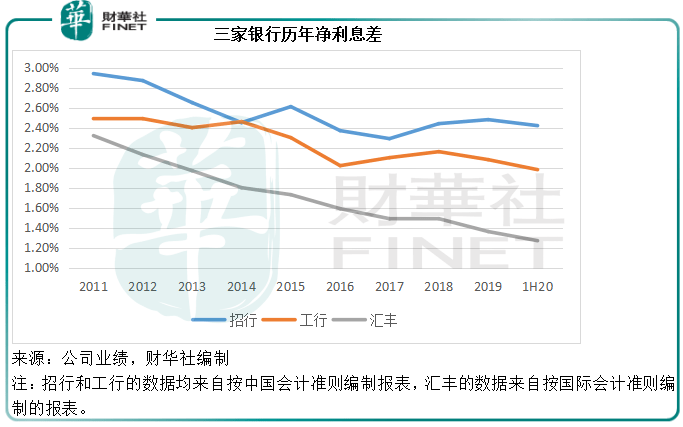 零售|原创【解读】财富管理的佼佼者 招商银行的估值优势究竟在哪？