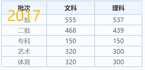 2020年北京人口数量统计_2020年全球人口数量(3)