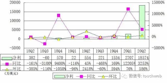 WebEx|Zoom市值1291亿美元 袁征曾签证8次被拒 今与中国渐远