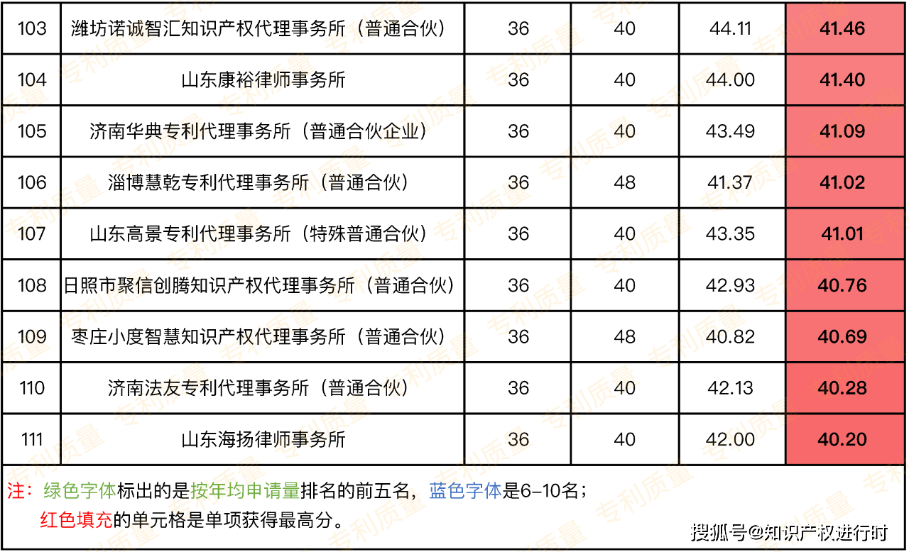 代理商排名_招代理商图片(2)