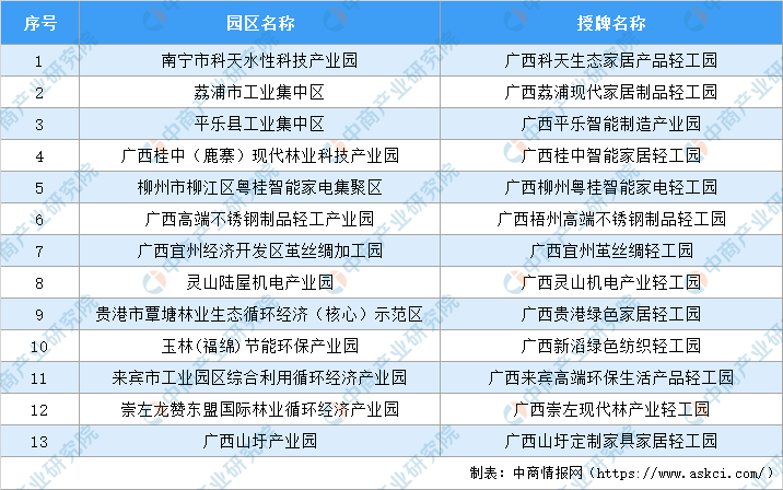 广西各地市2020年上_2020年广西各地产业招商投资地图分析