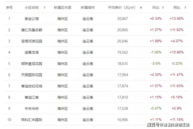 东海县排名_东海县地图