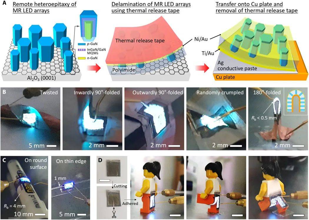 原创柔性微型led:重塑未来可穿戴技术!