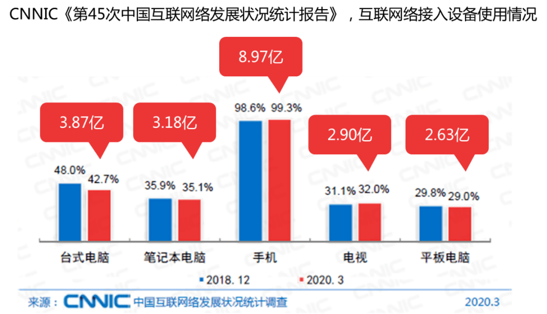 广告覆盖人口_人口普查公益广告图片(3)