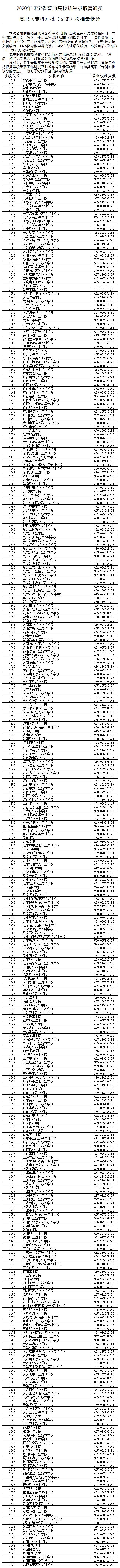 2020辽宁单招学校排名2020年辽宁普高招生录取普通类(文理)高职(专科)批投