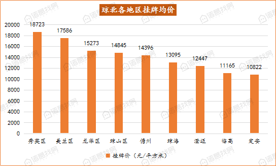 秀英区gdp(2)