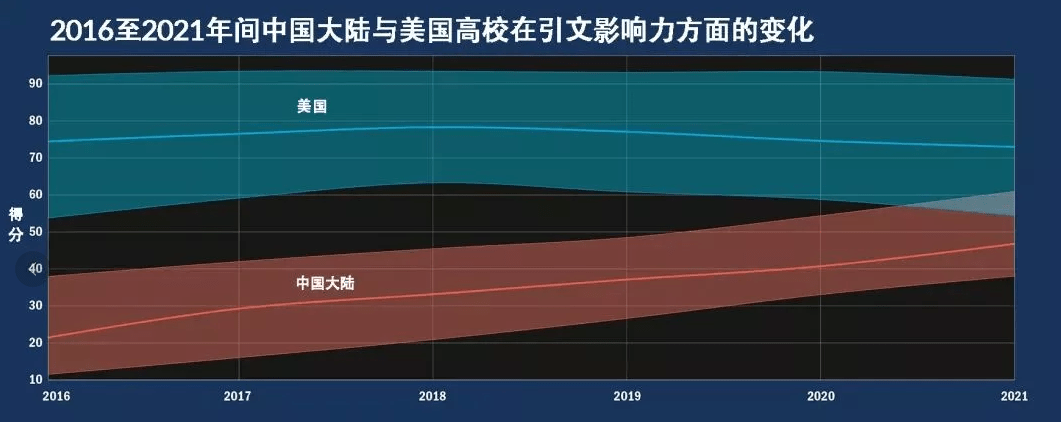 消息资讯|2021THE世界大学排名最新发布! 牛津大学连续五年排名榜首!