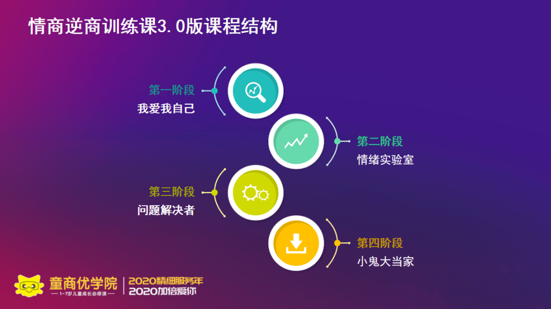 童商优学院-ea情商逆商课程新升级