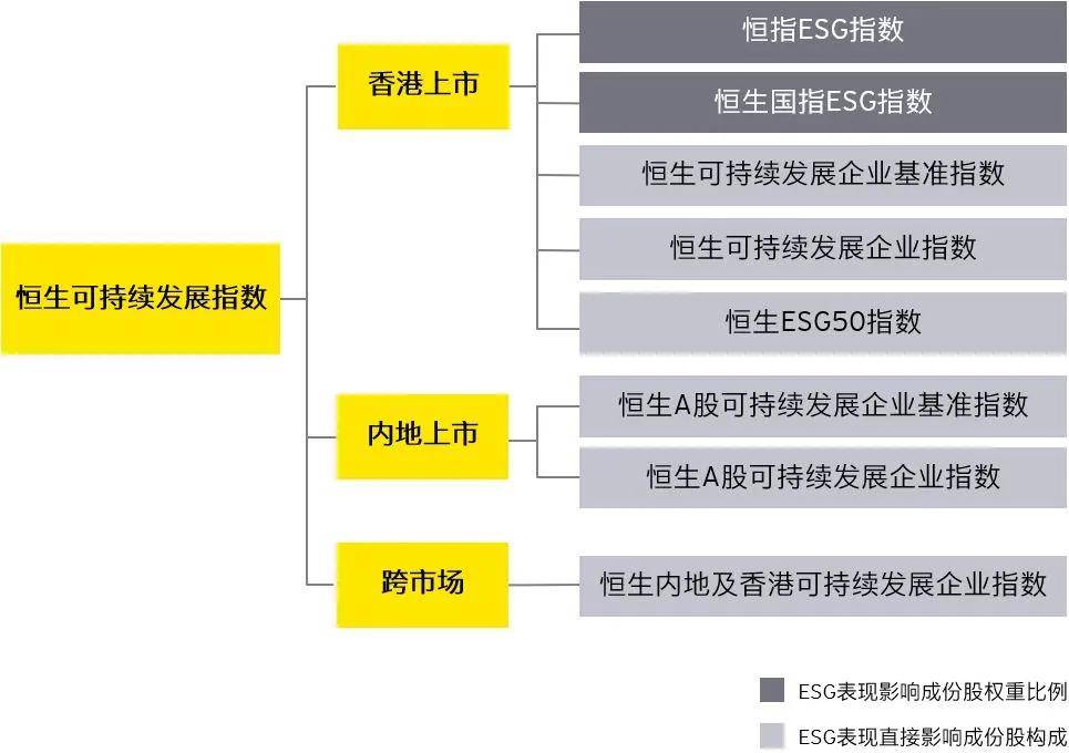 成份股|原创安永：为您解读恒生指数之可持续发展指数