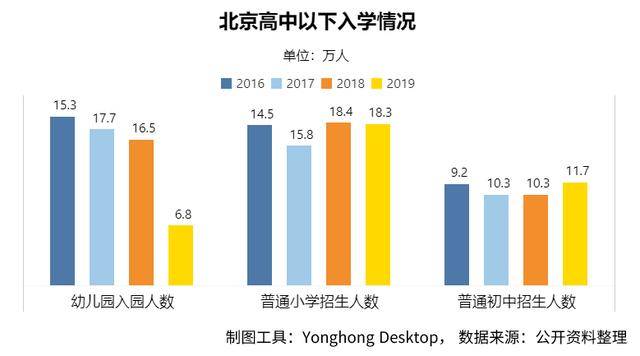 义乌外来人口上学条件_住房 外来人口 交通成市民关注热点