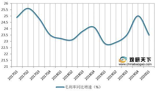 2020年会球GDp排序_排列科技入选2020中国人工智能商业落地价值潜力企业100强(2)