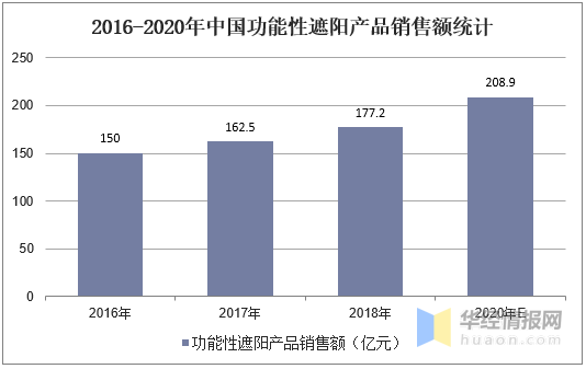 绿色gdp概念(3)