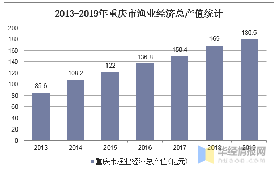 2019年重庆经济总量多少_建设工程经济多少页