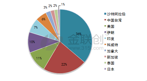 台湾和沙特相比gdp谁高_拒缴水电费 11位王子入狱 这背后没那么简单