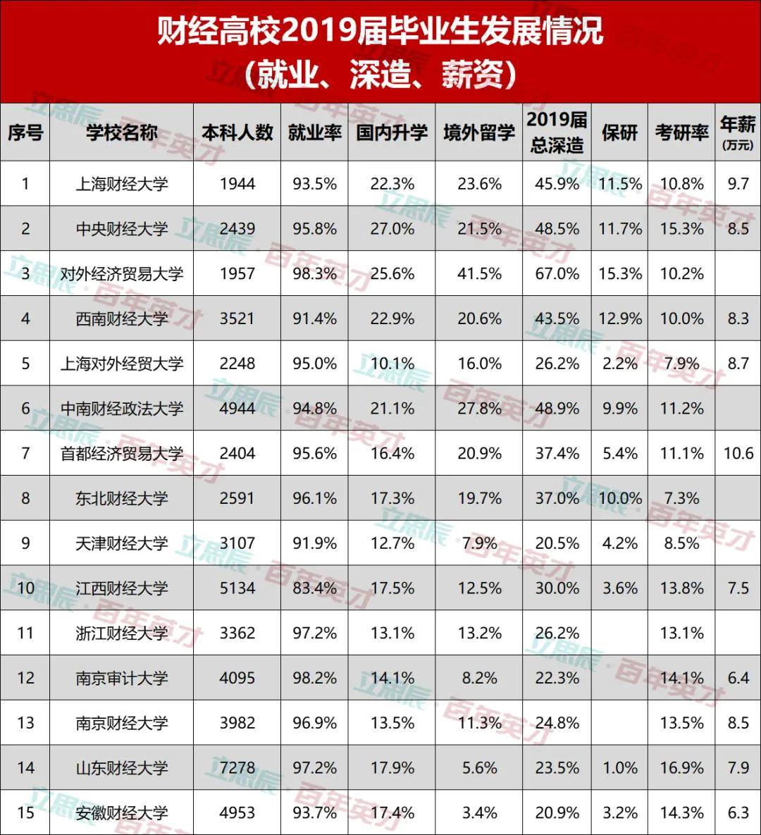 专业|“和钱打交道”的经济学类专业要凉了？人工智能时代背景下