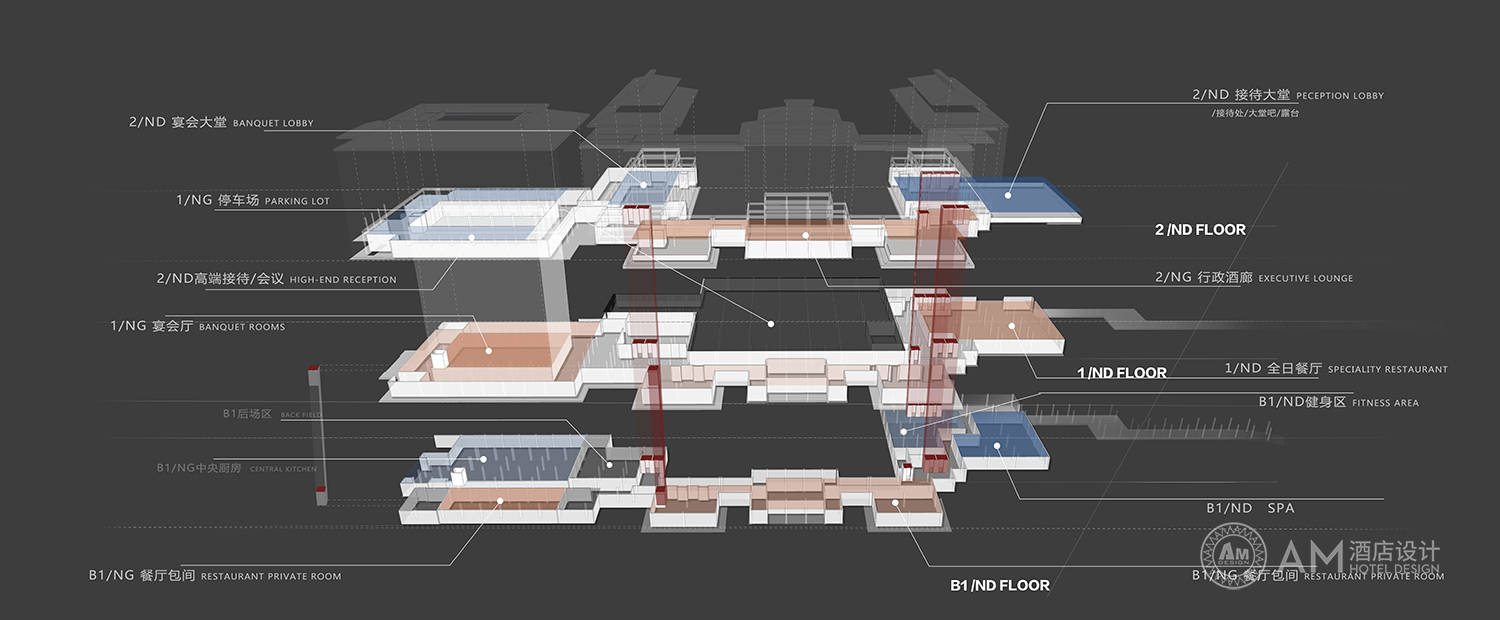 am设计|汉中南湖度假酒店设计功能模块分析图