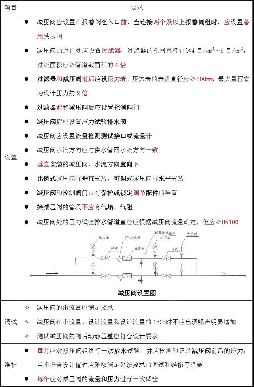 可调式减压阀组